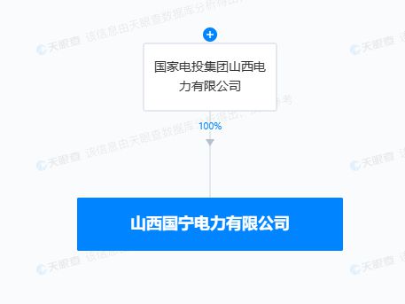 國(guó)家電投山西新公司啟航 拓展新能源銷售與供配電業(yè)務(wù)版圖