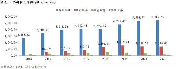 康復(fù)醫(yī)療運(yùn)營(yíng)上市龍頭 邁向未來(lái)的連鎖化與電力協(xié)同發(fā)展新篇章