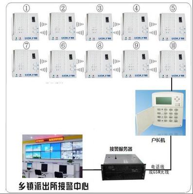 十戶聯防系統 價格、廠家與集成防盜報警系統的全面解析