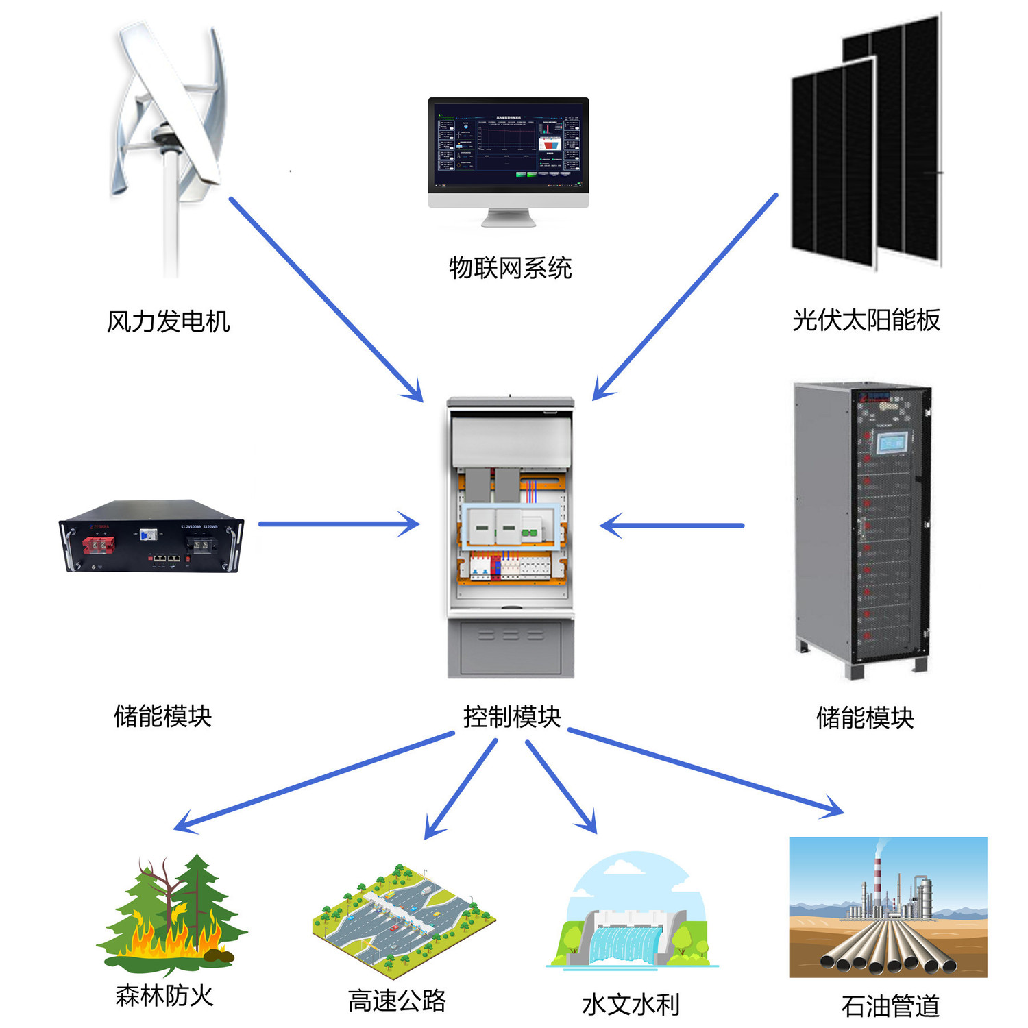廣州尚能丨風光儲智慧物聯(lián)監(jiān)控系統(tǒng)網(wǎng)絡工程 構建新能源管理的數(shù)字神經(jīng)中樞