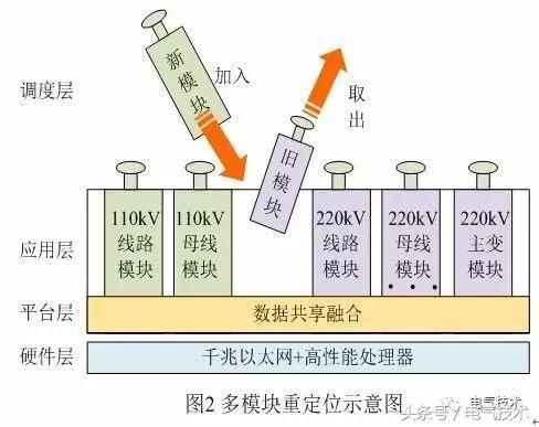 智能變電站二次系統(tǒng)集成優(yōu)化設計 構建高效可靠的網(wǎng)絡工程